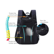 Rain Resistant Double Shoulder Waterproof Backpack - The Write Stuff
