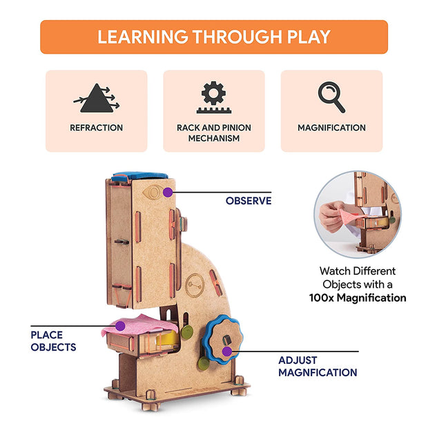 SMARTIVITY MICROSCOPE